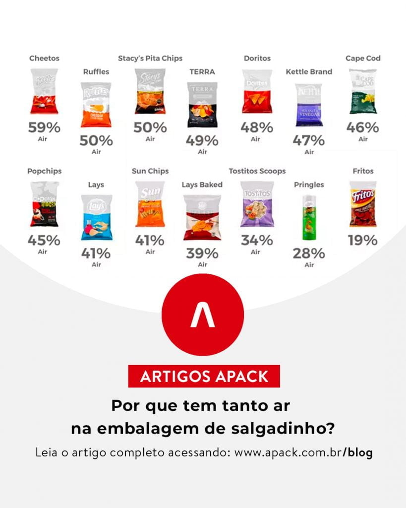 ar na embalagem de salgadinho
