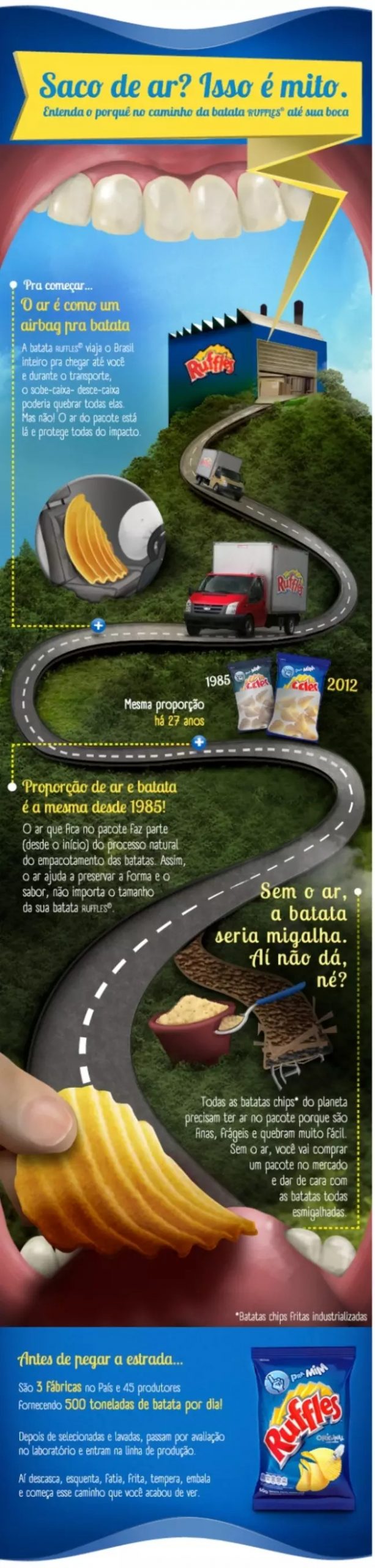 infográfico