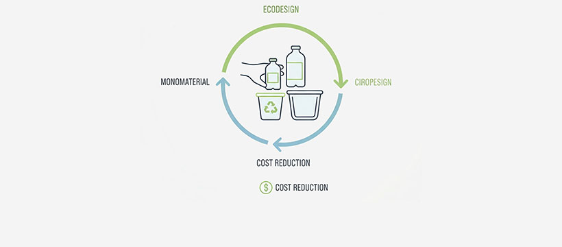 Ecodesign na Indústria Plástica_ Simplificando Embalagens para Reduzir Custos